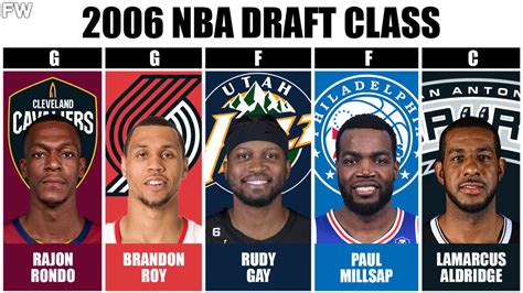 2006 nba draft order